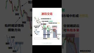 波段交易 #喇叭形態  #技術分析 #回檔進場 #股票策略 #短線交易 #王sir教學 #投資心法