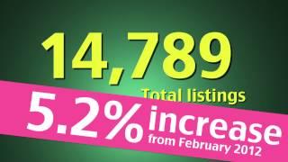 February 2013 Housing Market Update - Real Estate Board of Greater Vancouver