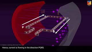 The principle of an AC generator