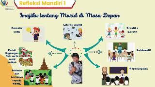 Refleksi Mandiri Calon Guru Penggerak Modul 1.3 Visi Guru Penggerak