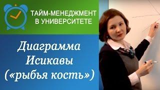 Как найти причину проблемы с помощью диаграммы Иcикавы (Ишикавы)