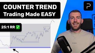 How To Trade AGAINST The Trend | SMART MONEY CONCEPTS