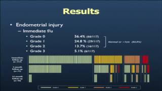 Kim - Preservation of endometrium after MRgHIFU ablation for submucosal uterine fibroids (2016)