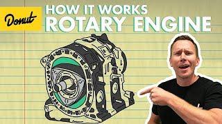 Rotary Engine | How It Works