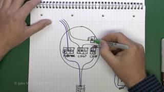 Lighting Circuits Part 1