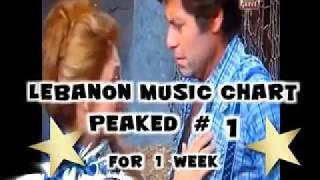 LEBANON 70's Arabic Music Chart ( TOP 200 NUMBER ONE HITS ) PART 10/10