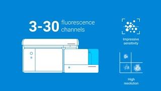 Everything You're Looking For In Your Flow Cytometer