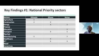 Understanding the role of development finance institutions in promoting development