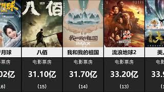 Comparison（比较）： 【2023年】：中国电影总票房排行榜！TOP20