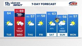 Dry and warm Tuesday before storms on Wednesday