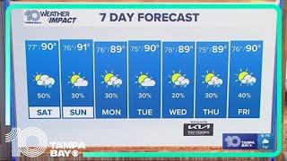 10 Weather: Friday evening forecast; Sept. 13, 2024