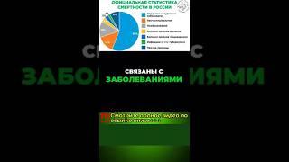 ️ЭТО ВАЖНО ЗНАТЬ ПОСЛЕ 40 ЛЕТ! НЕТ ИНСУЛЬТАМ И ИНФАРКТАМ