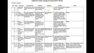 Briefly on "What is the ABLLS (Assessment of Basic Language and Learning skills)?"