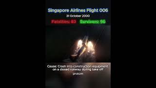 Plane crash and their cause (Part 4)  #aviation #airdisasters #aircrashinvestigation #planecrash