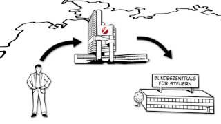 CRS: Globaler Standard für den Informationsaustausch über Finanzkonten