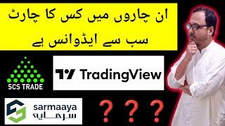 How to use candlestick chart || Pakistan stock market