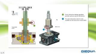 Selecting and Sizing Electromechanical Screw Jacks to Replace Hydraulic Lifting Systems