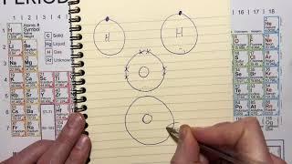 covalent bonding H2O