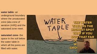 Groundwater 3