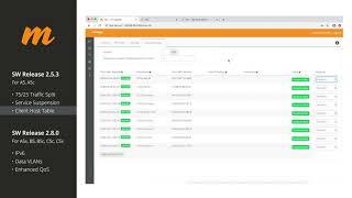 Mimosa Networks: New Major Software Features for Q2 2020