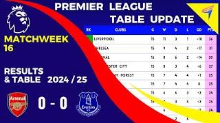 EPL TABLE STANDINGS TODAY - Matchweek 16 • PREMIER LEAGUE TABLE • AFTER : ARSENAL vs EVERTON