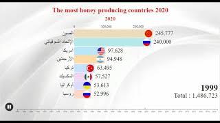 (1080P HD) Countries with the highest honey production 2020 - الدول الأعلى انتاج للعسل 2020