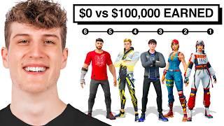 $0 vs $100k Fortnite Player