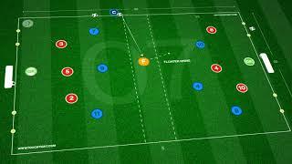 Improve Final Third Combinations | Opposed Practice