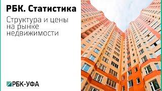 РБК-Уфа, проект РБК. Статистика – Структура и цены на рынке недвижимости