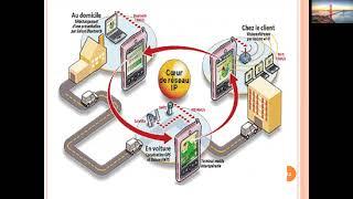 Les réseaux GSM, 3G, UMTS, 4G, GPRS