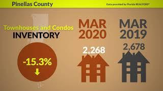 March 2020 Market Report for Pinellas and Pasco Counties