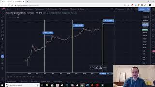 Bitcoin: Time between halving and market cycle peak