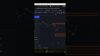 Comprehensive Ada Technical Analysis: A Systematic Approach