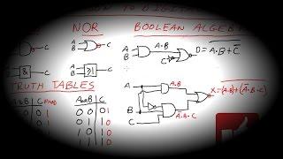 EEVacademy | Digital Design Series Part 1 - Introduction To Digital Logic