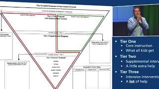 MTSS Video   Solution Tree