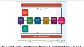 Strategy Chapter 1 The nature of Strategic Management