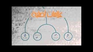 Arabic Grammatical analysis - I`raab: The 4 cases of endings of inflection