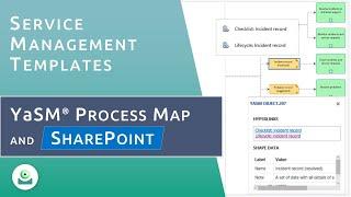 The YaSM Process Map and SharePoint