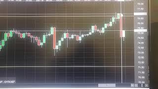 원유 미국 휴장으로 유동성 제한 단기고점후 강보합으로 휴장, ICE 런던 & 캐나다 CMX, TSX 정상 개장