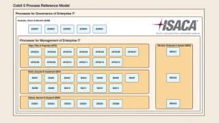 iServer IT Governance Solution from Orbus Software