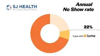 Cancellation & Rescheduling at SJ Health | Luma Health