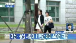 대전뉴스 대전 충남 사립대 11년간 비리 440건 '적발'