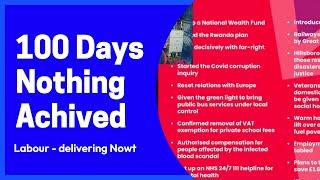 100 days -  Nothing achieved