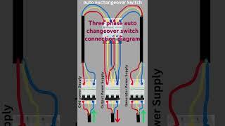 How a 3-Phase Auto Changeover Switch Works | #Shorts