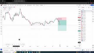 A True 99% Strategy  Live trading