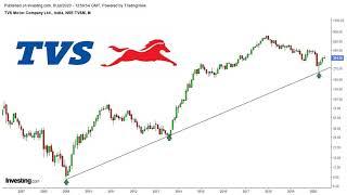 How to make money using Trendlines - Part 2