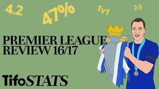 Premier League Review 16/17 | By The Numbers