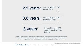 OneAmerica - Solutions for Clients' LTC Concerns (Feb 2024)