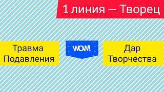 Хологенетический профиль. Сфера призвания. Шесть линий.