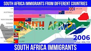 South Africa Immigrants From Different Countries [From 1990] | Genalyst #immigrants #southafrica